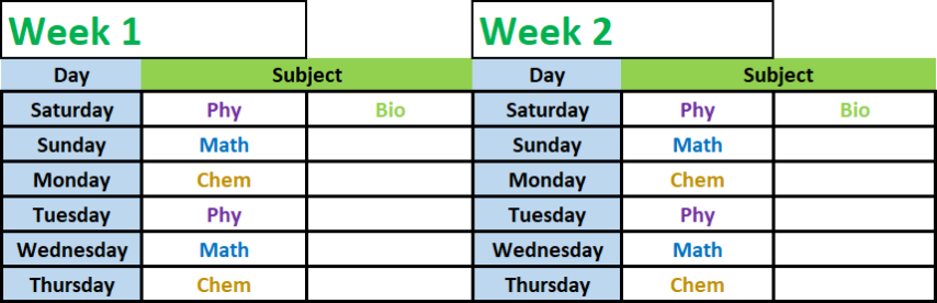 Weekly schedule for subjects overview